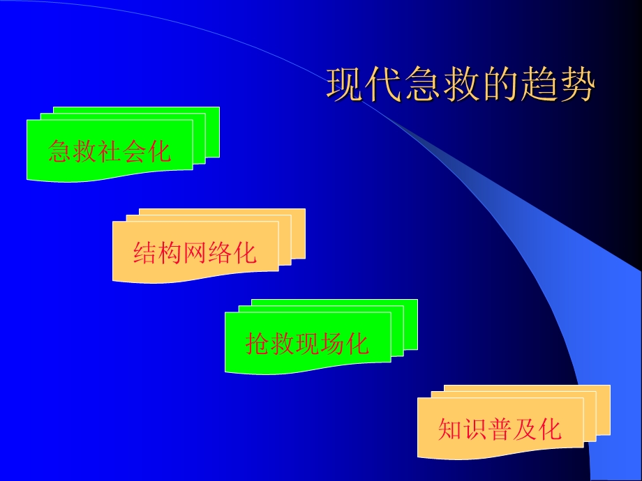 院前急救 课件.ppt_第2页