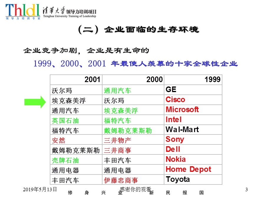 企业战略节选模板课件.pptx_第3页