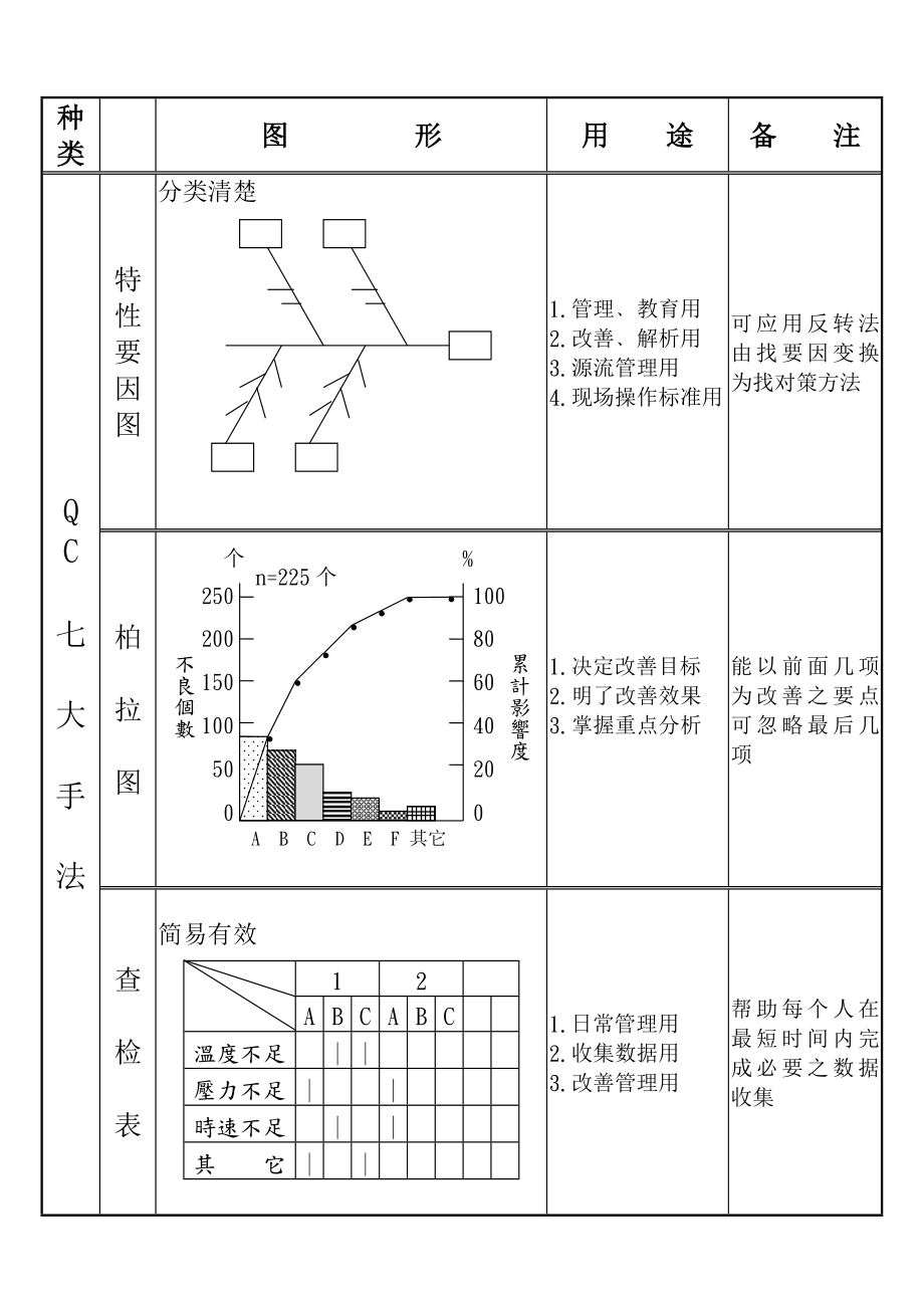 QC七手法2.doc_第2页