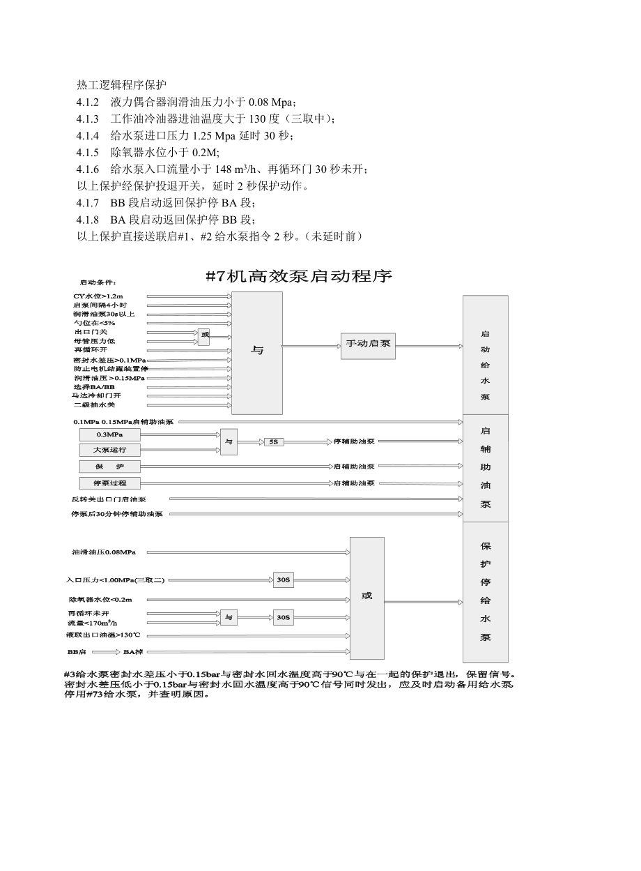 22 73给水泵[神头].doc_第3页