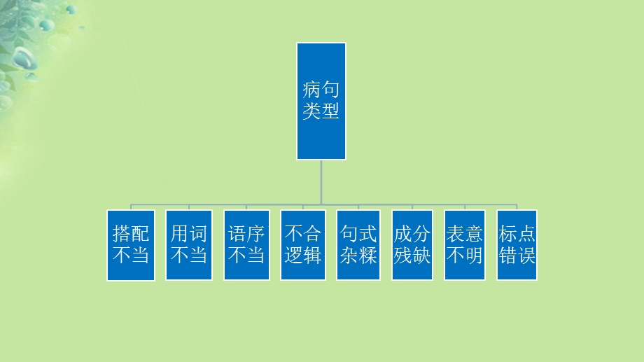 中考语文-病句修改含标点符号类型ppt课件.ppt_第1页