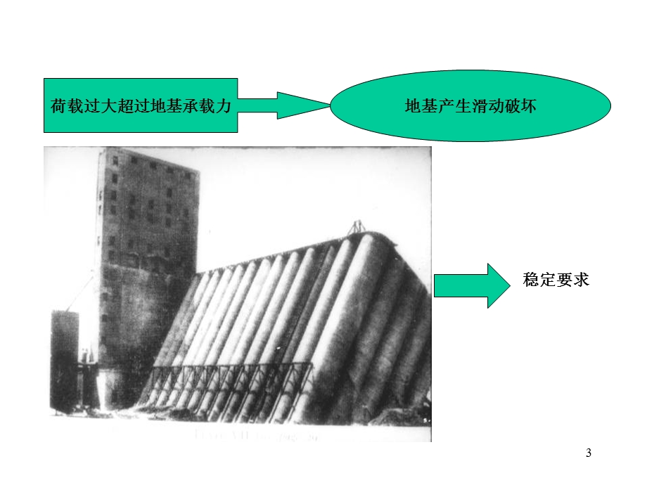 土地基和岩石地基工程课件.pptx_第3页