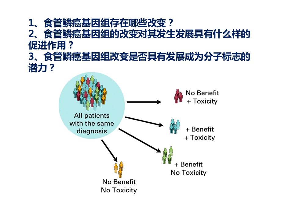 分子靶向抗肿瘤药物课件.ppt_第2页