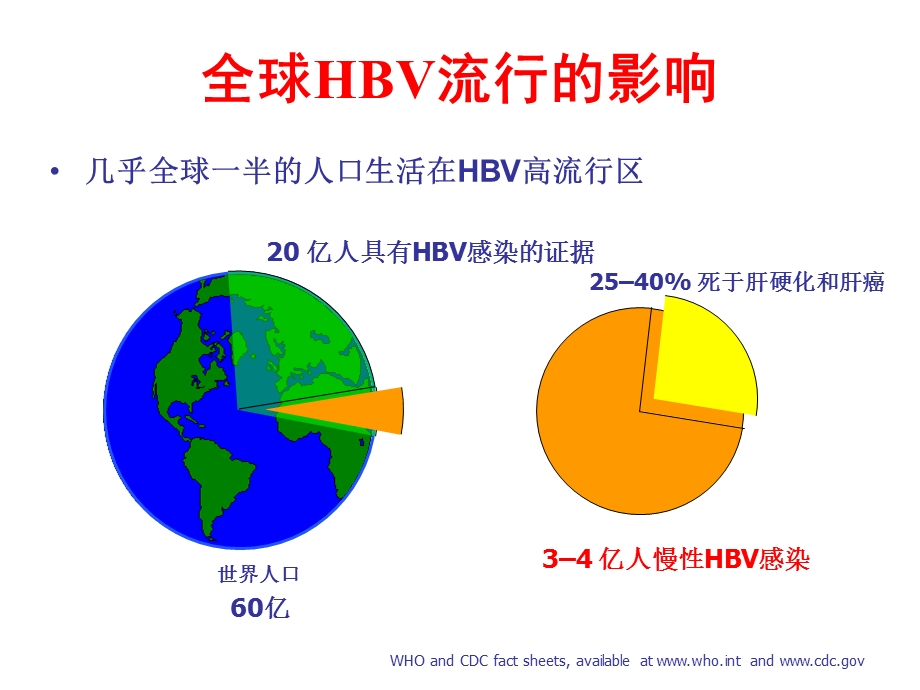 乙型肝炎指南背景和治疗 课件.ppt_第2页