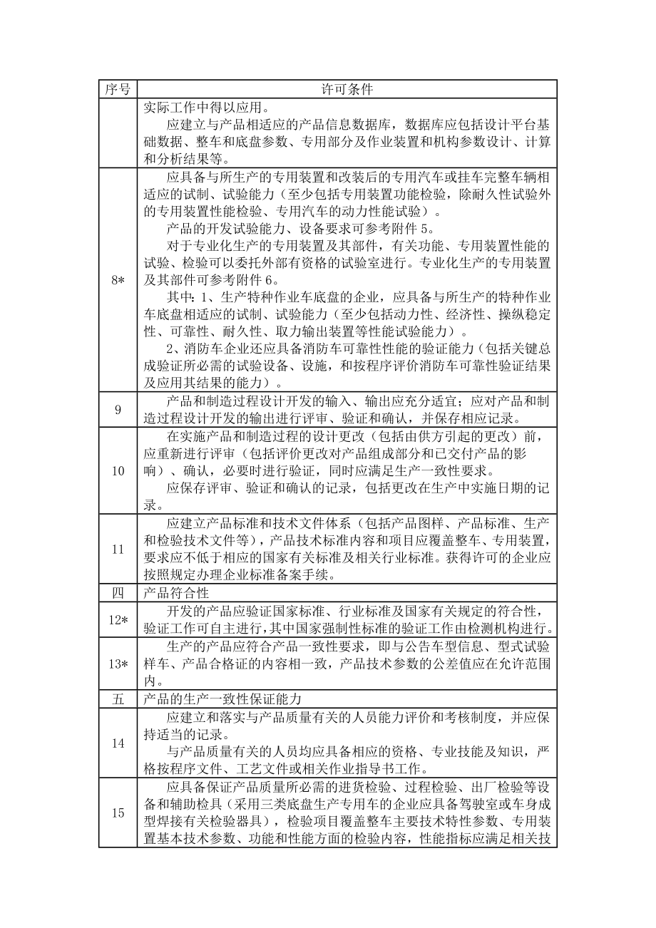 专用汽车和挂车生产企业许可条件及审查要求.doc_第3页