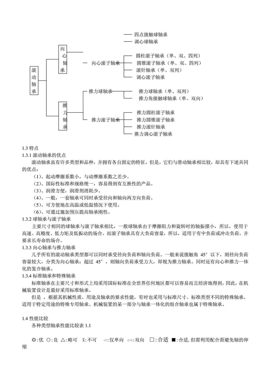 轴承分类、型号及尺寸.doc_第2页