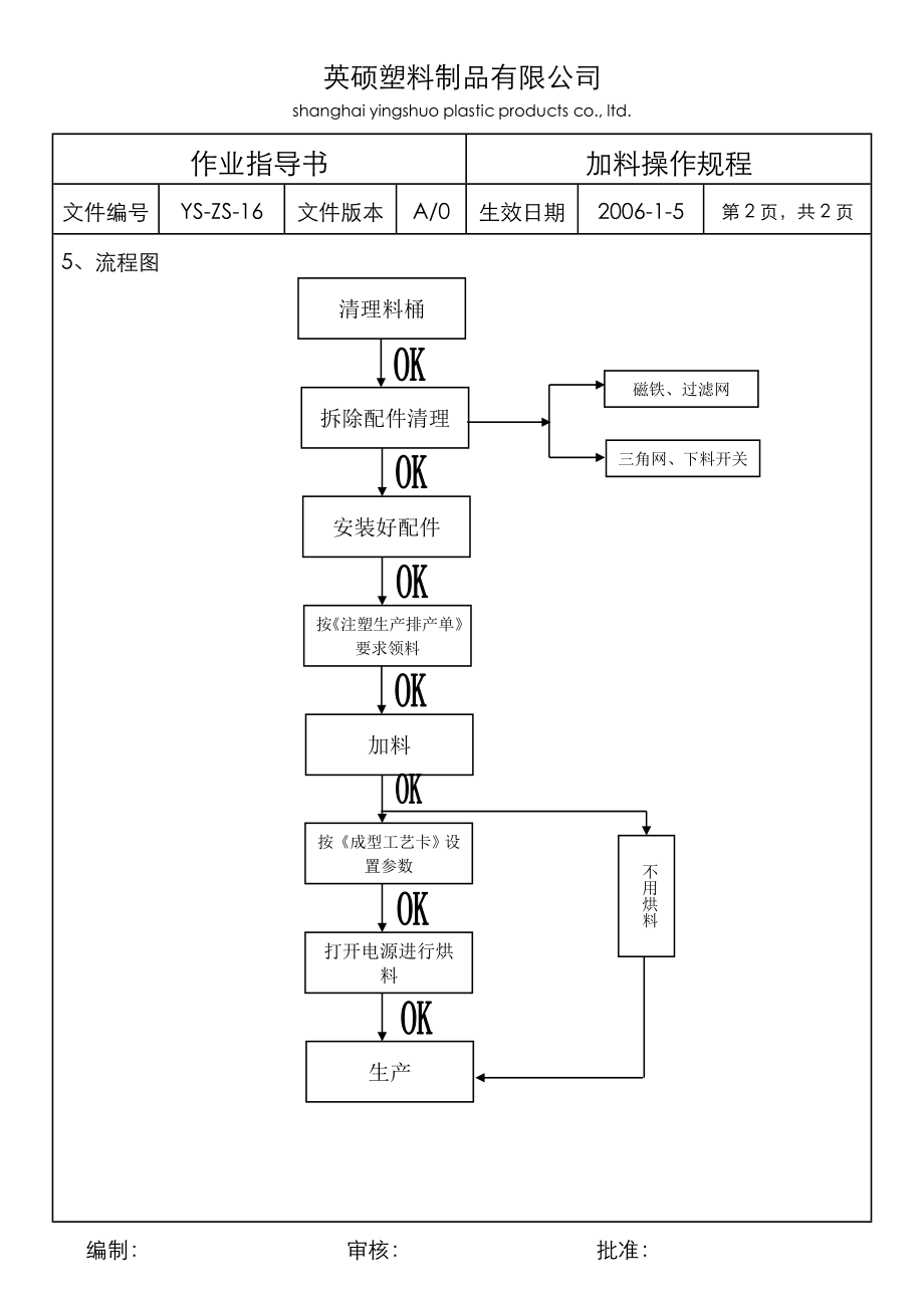 注塑指导加料操作规程.doc_第2页