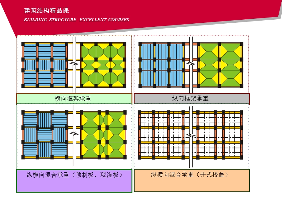 框架结构设计课件.ppt_第3页