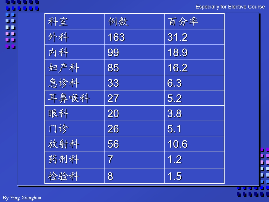 医院风险管理三课件.ppt_第3页