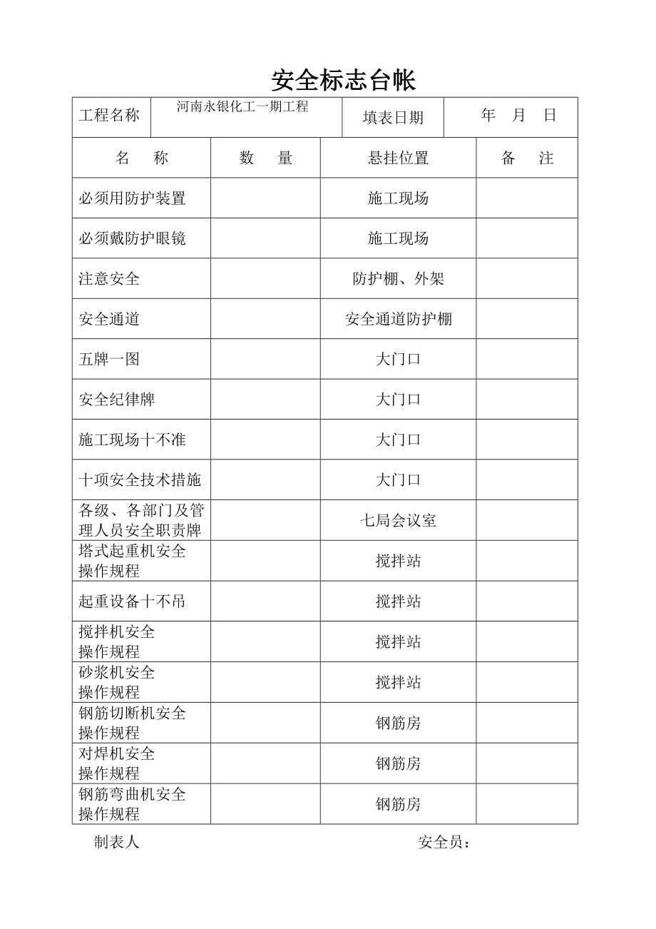 安全标志台帐.doc_第2页