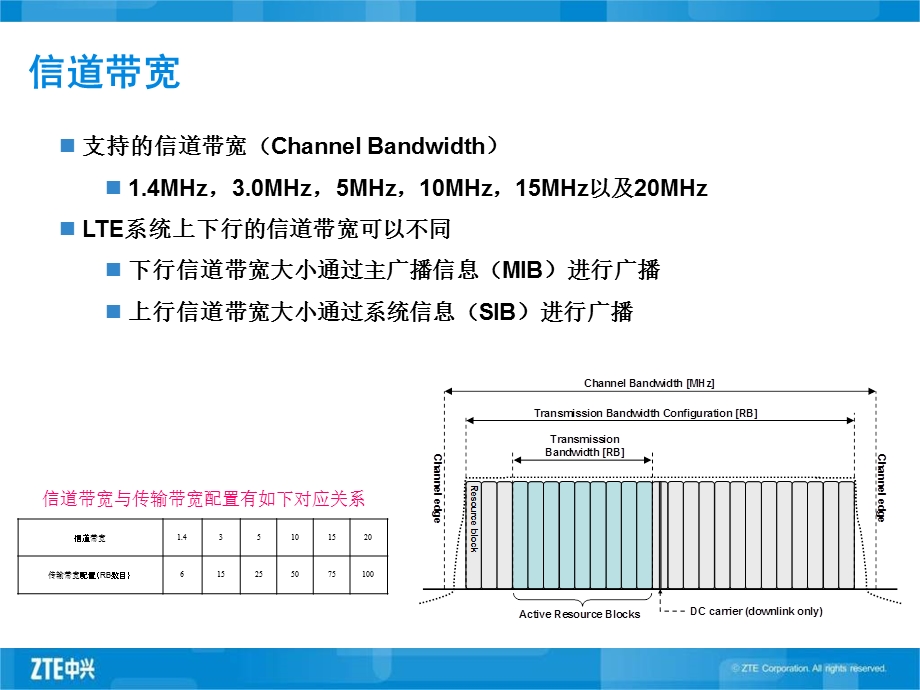 物理层基本概念课件.ppt_第3页