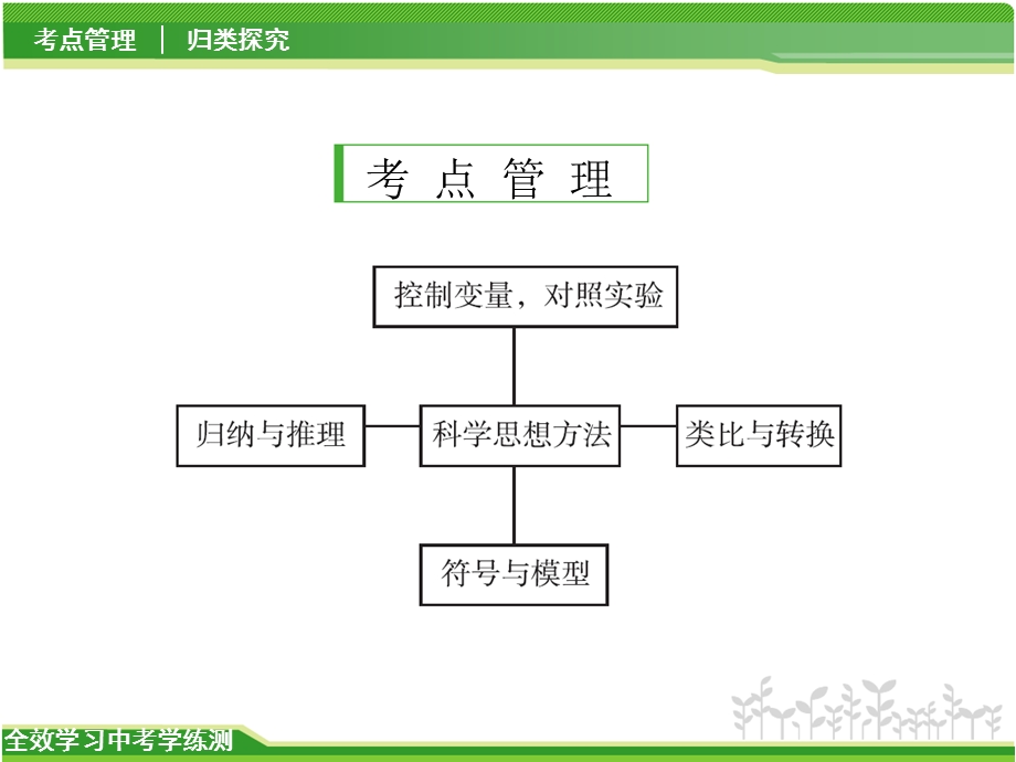 中考科学专题复习ppt课件：科学思想方法.ppt_第2页