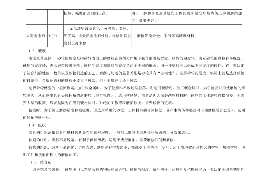 刀具基础知识之《磨床、砂轮及夹头》系列之砂轮.doc_第2页