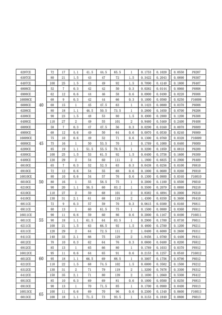 深沟球轴承尺寸表.doc_第3页