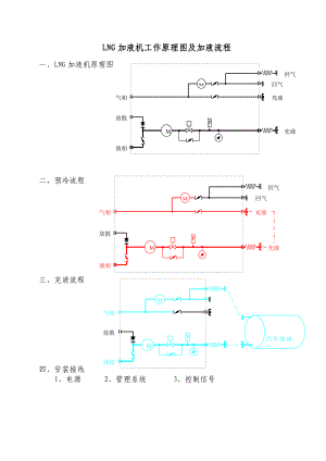 LNG加气机工作原理图及加气流程.doc