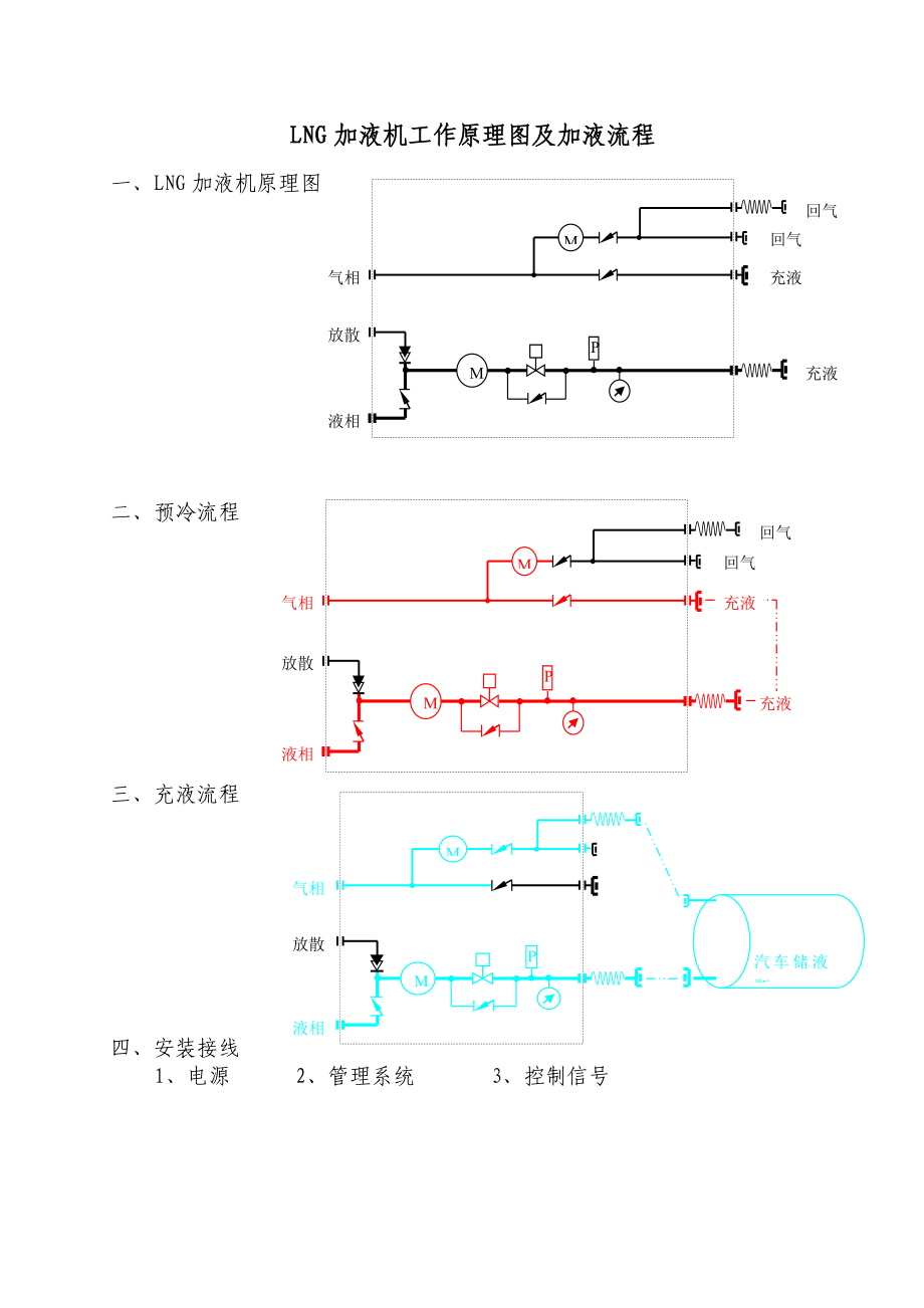 LNG加气机工作原理图及加气流程.doc_第1页