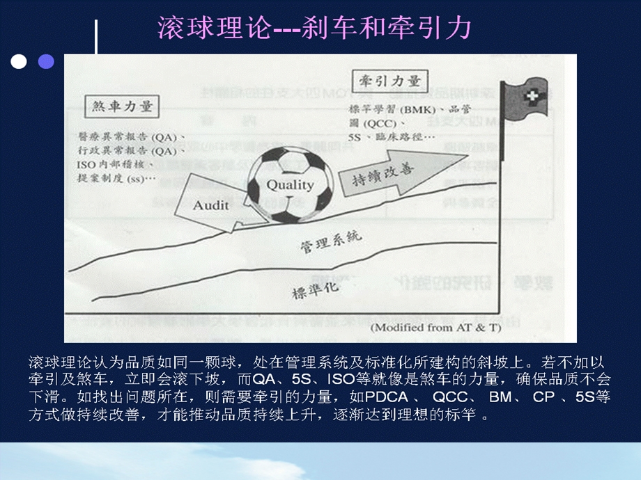 临床护理品管圈常见缺陷分析及改进课件.ppt_第2页