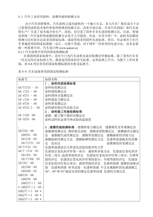 汽车工业常用涂料涂膜性能检测标准.doc