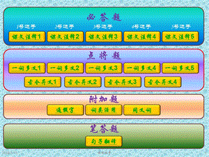 【人教版】八年级上册文言文竞赛题ppt课件.ppt