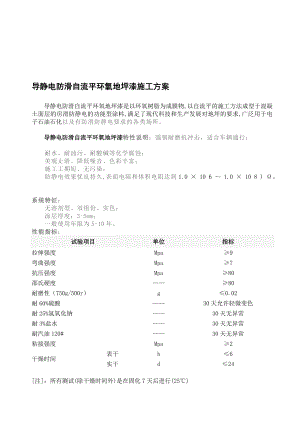 [整理版]导静电防滑自流平环氧地坪漆施工计划.doc