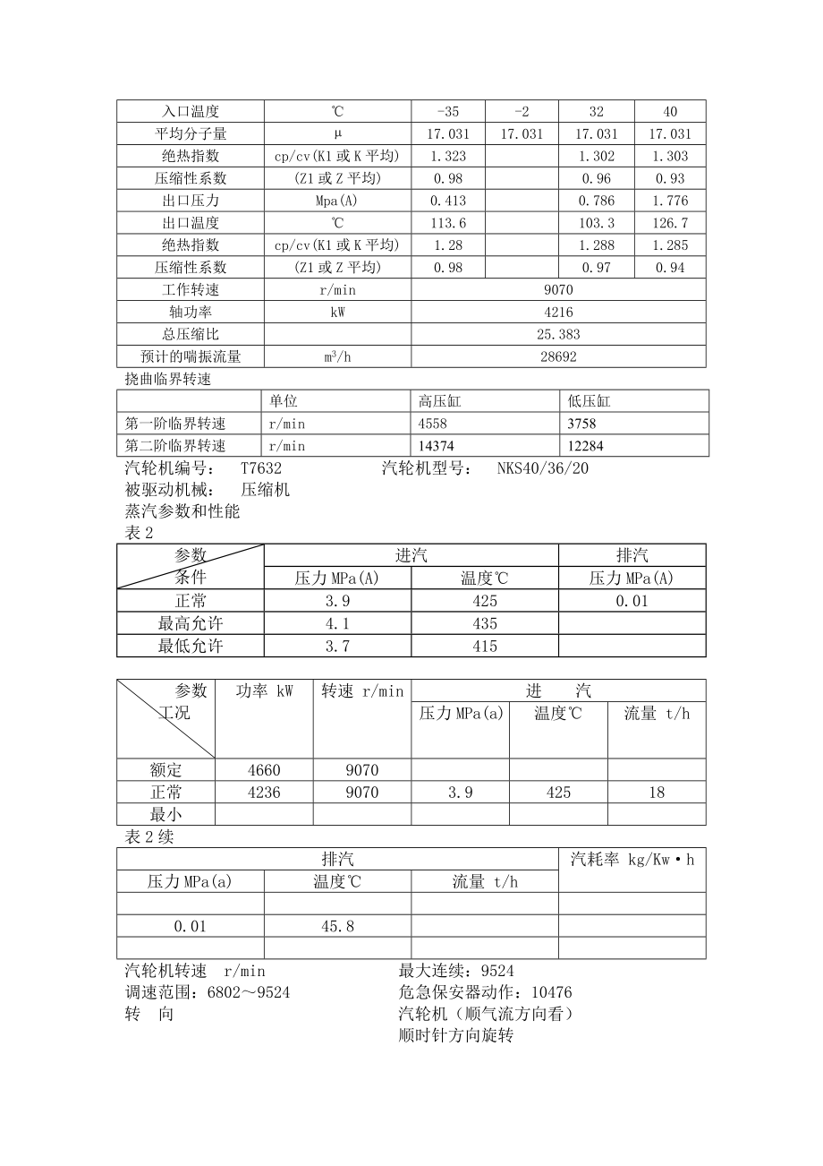 氨压缩机组冰机开车方案.doc_第3页