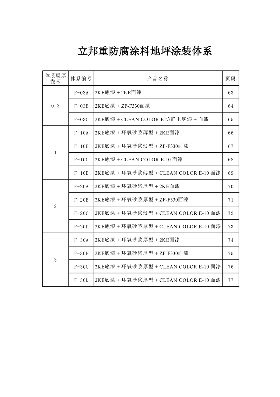 第六部分 立邦地坪涂装体系.doc_第1页