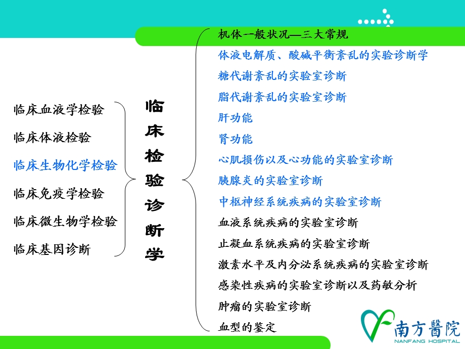 临床常用生化检测课件.ppt_第2页