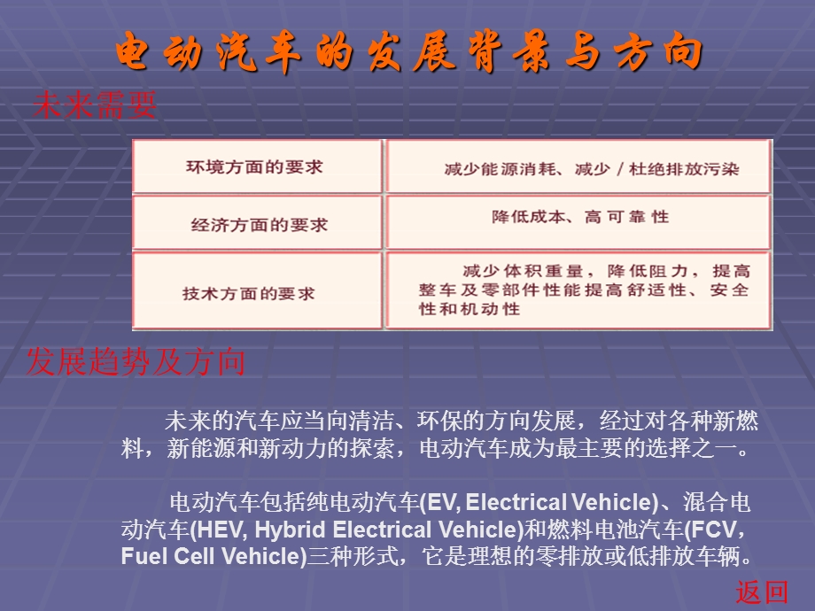 混合动力新技术课件.ppt_第3页