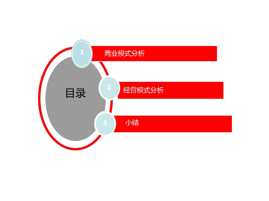 去哪儿网案例分析课件.ppt_第2页