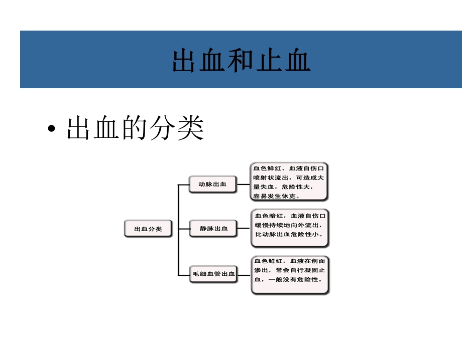 一般损伤的自救与互救课件.ppt_第2页