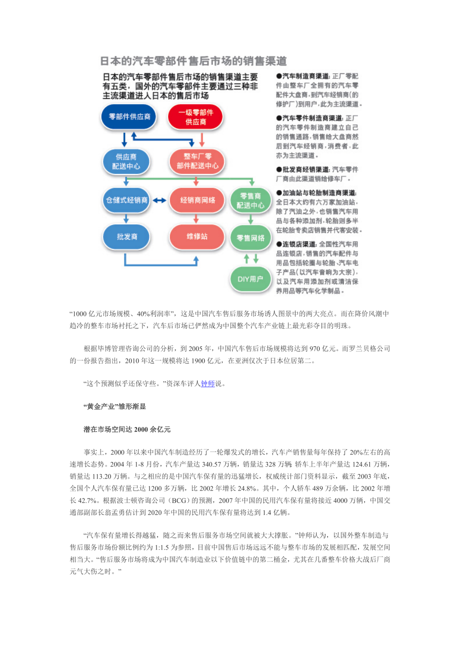 汽车售后市场供应链.doc_第2页