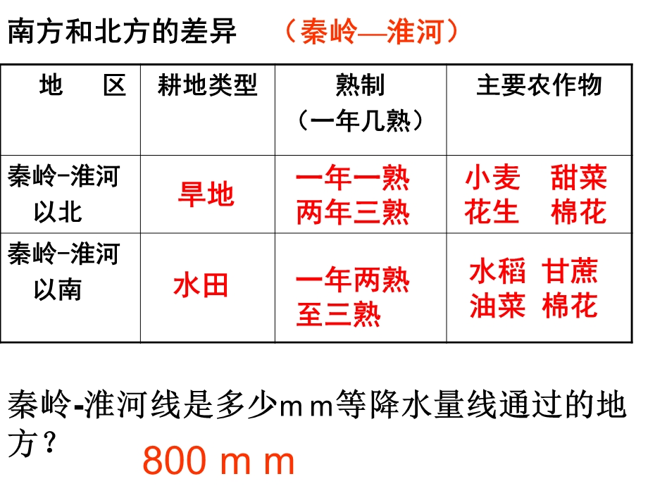 四大牧区及代表牲畜课件.ppt_第1页