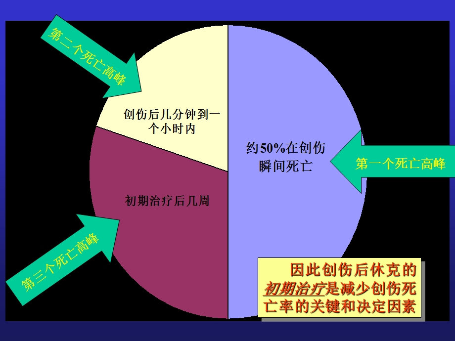 小容量复苏课件.ppt_第3页