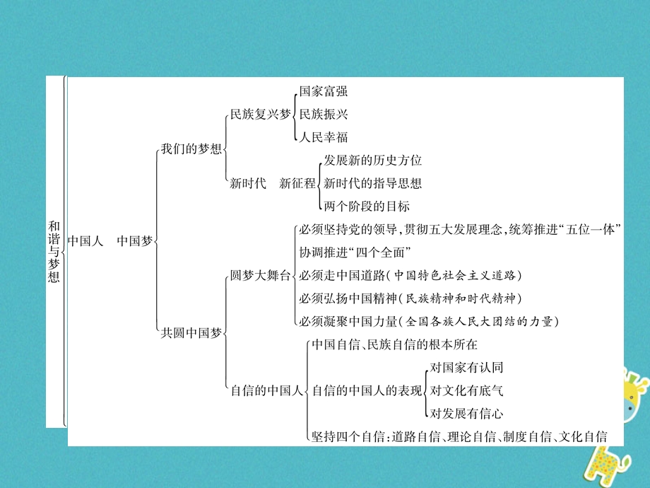 九年级道德与法治上册-期末专题复习4-和谐与梦想习题课件.ppt_第3页