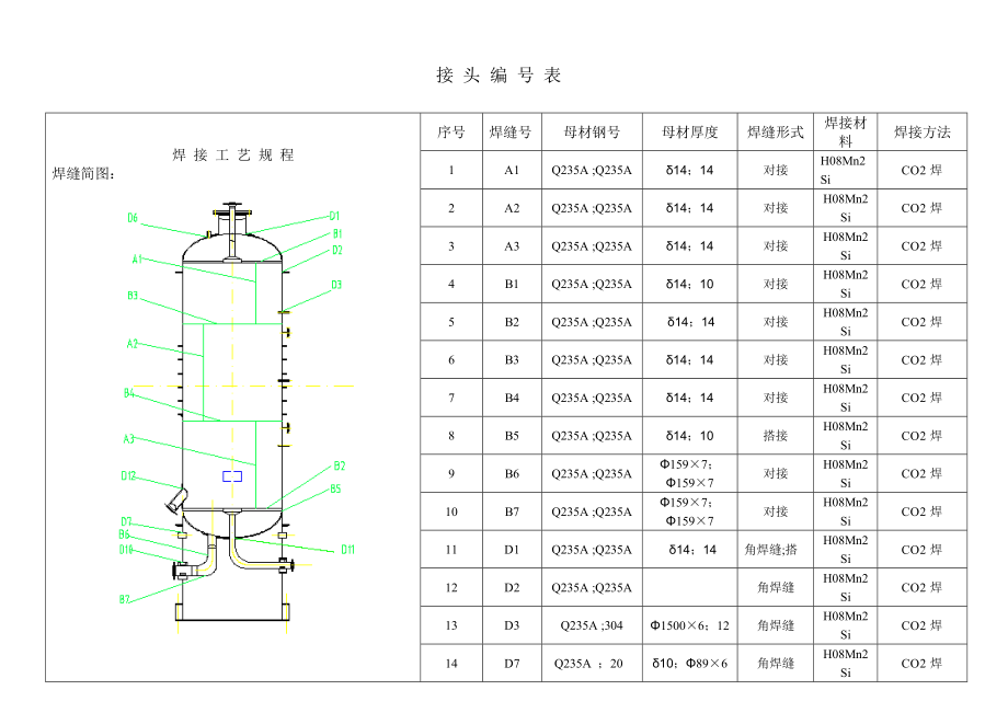 课程设计：液化气干燥器的焊接工艺制定.doc_第3页