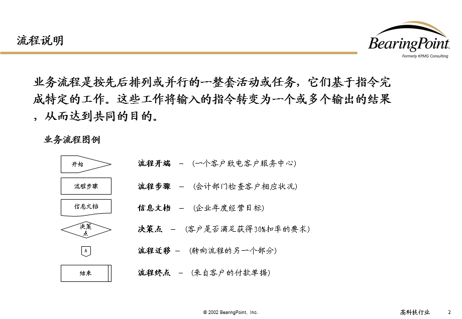 业务流程-软件开发和系统实施流程课件.ppt_第2页