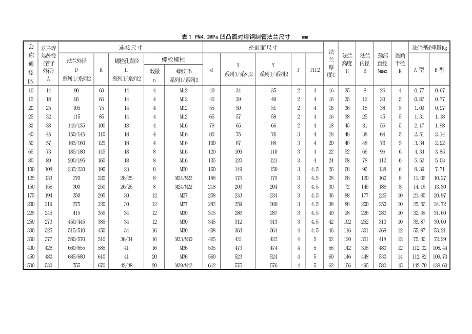 机械部法兰标准JBT82.294.doc_第3页