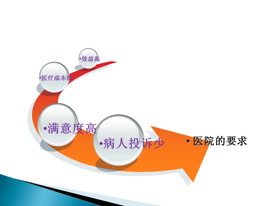 静脉留置针应用汇编课件.ppt_第3页