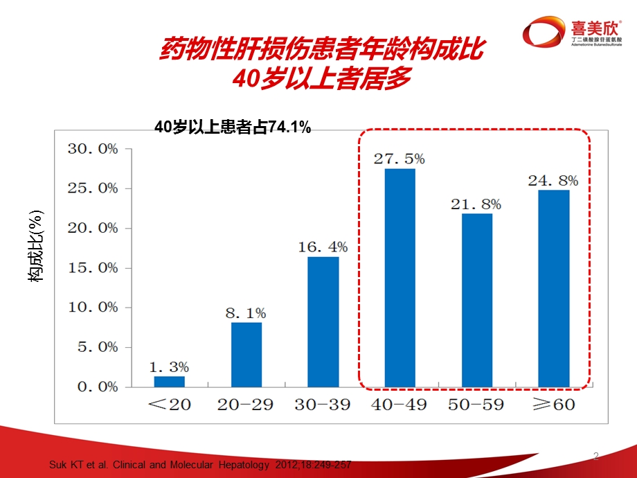 药物性肝损伤的诊断和治疗ppt课件.ppt_第2页