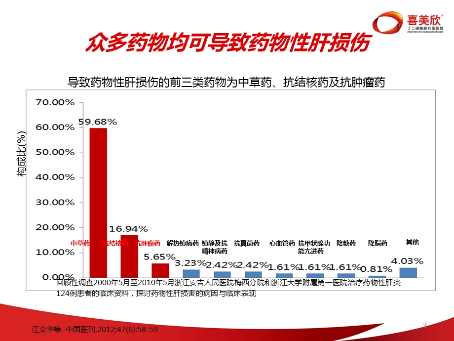 药物性肝损伤的诊断和治疗ppt课件.ppt_第3页