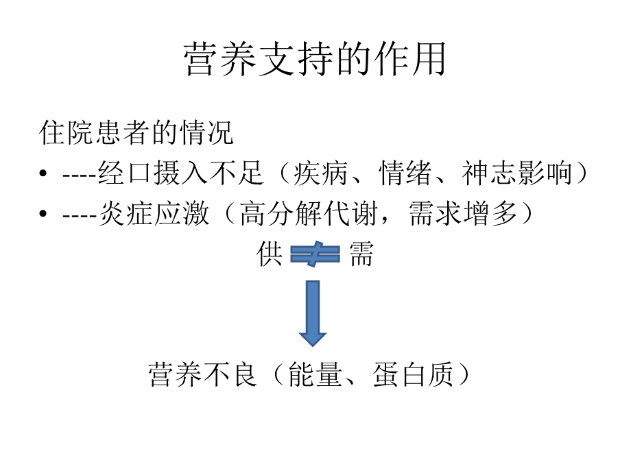 合理肠外营养 课件.pptx_第3页