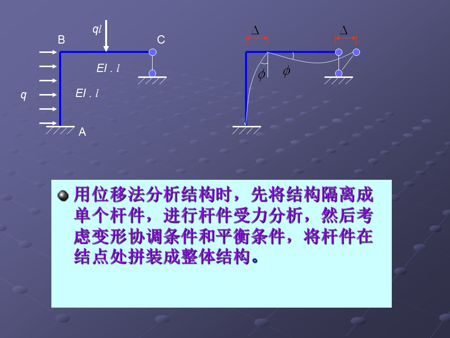 一端固定另一端铰支座杆件课件.ppt_第3页