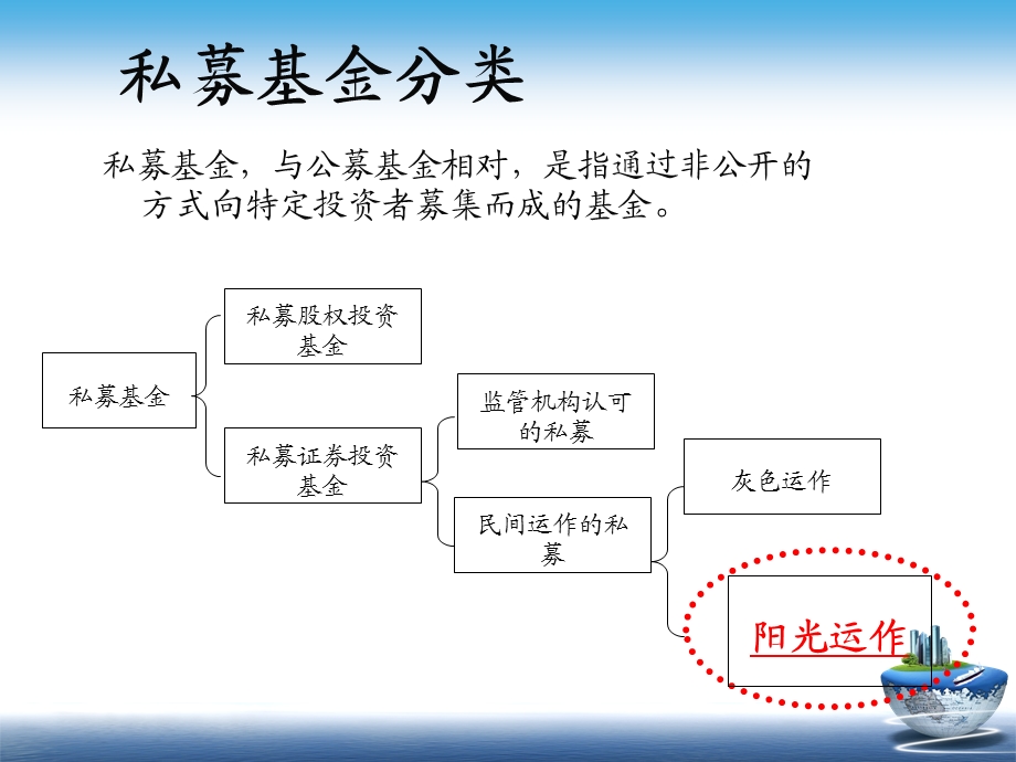 阳光私募发行方案课件.ppt_第3页