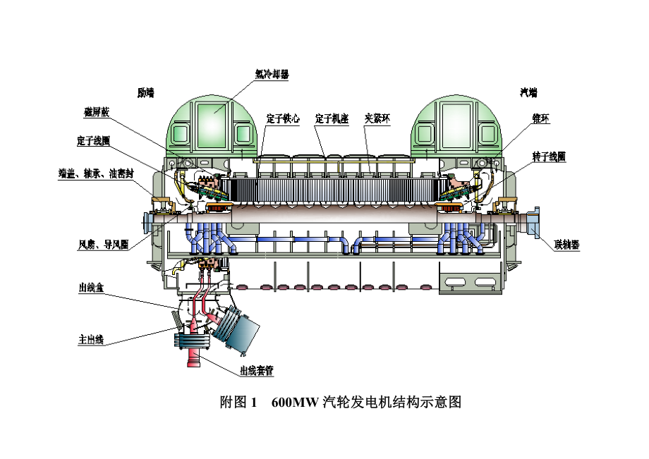 600MW汽轮发电机清晰附图.doc_第2页