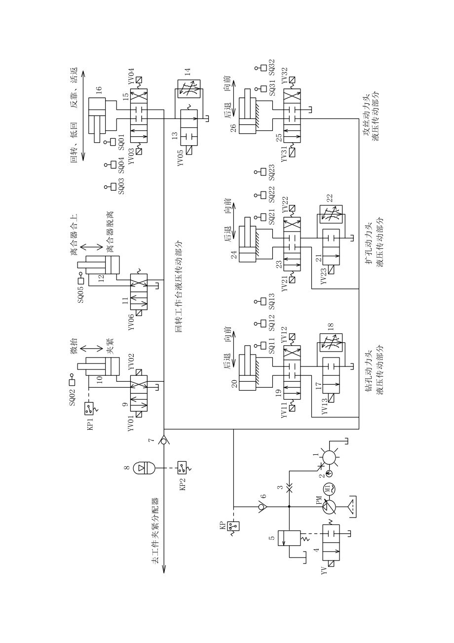 基于PLC的金属切削机械控制系统的工作示意图.doc_第3页