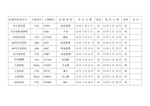 主轴外发维修台账.doc