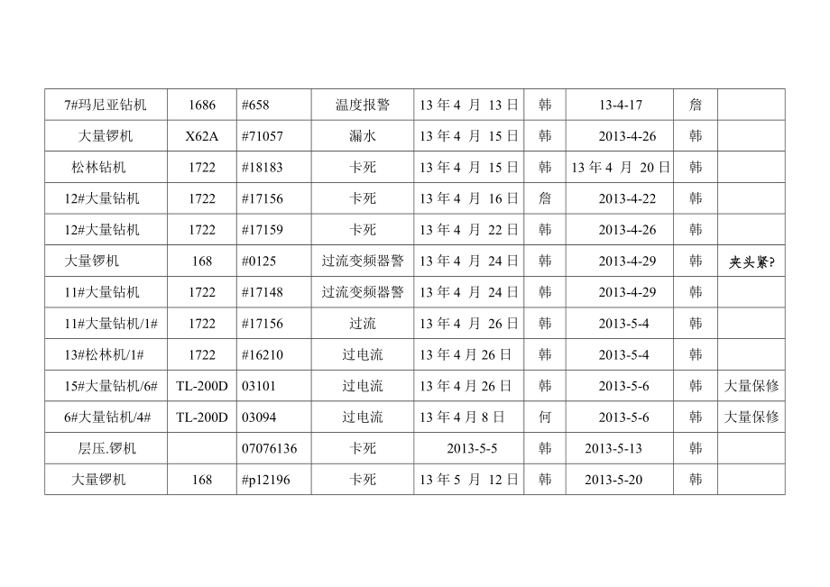 主轴外发维修台账.doc_第3页