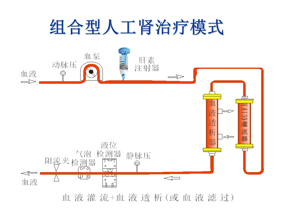 血液灌流操作课件.ppt_第3页