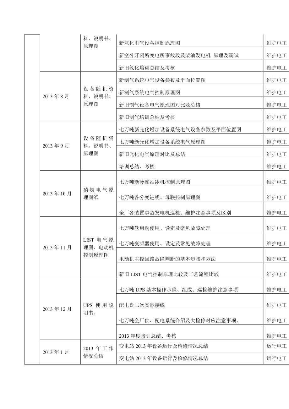 维修电气职工培训计划.doc_第2页