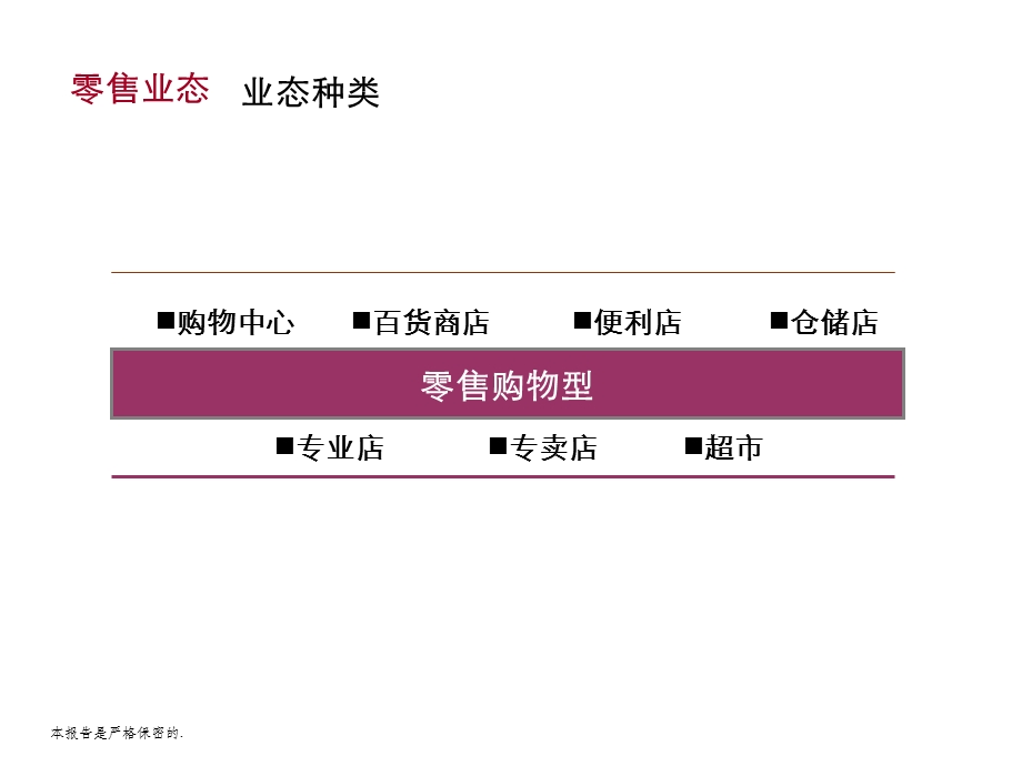 商业地产业态标准分析报告完整版课件.ppt_第2页